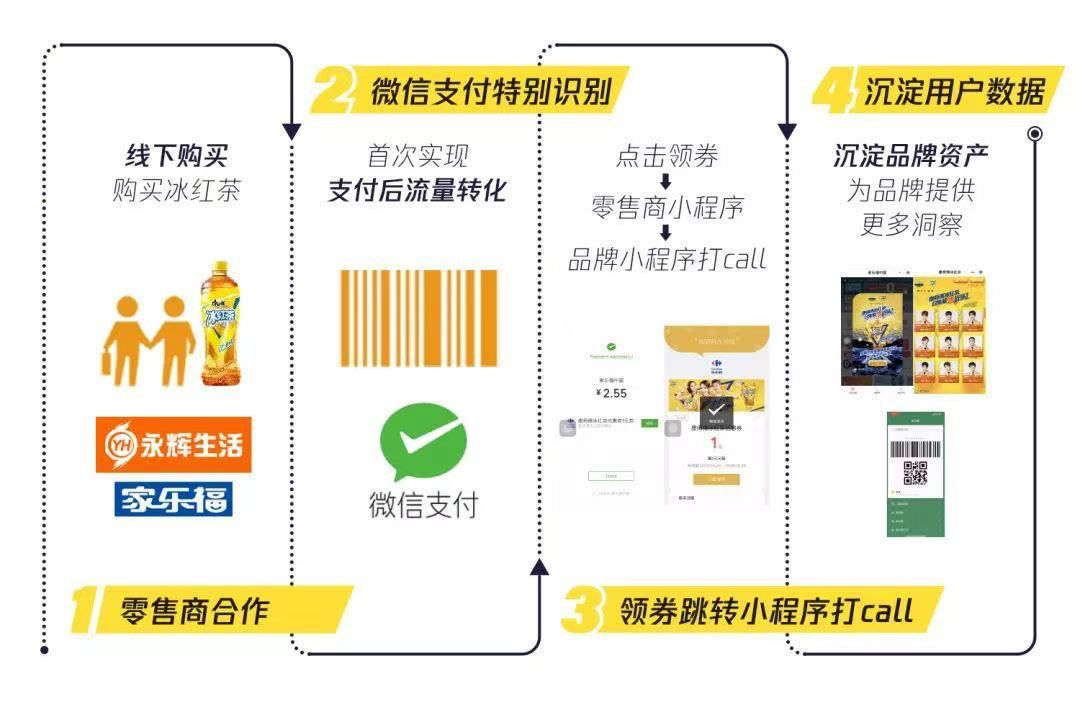 具有生長力的營銷方式
