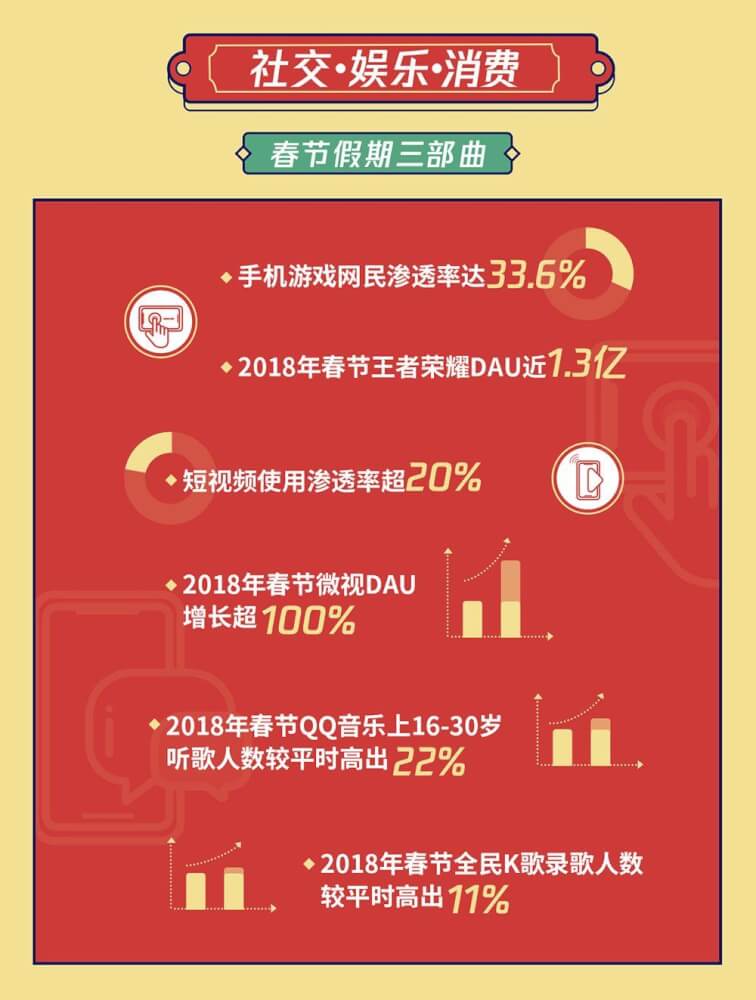 騰訊廣告開戶