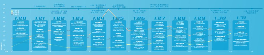 快手開屏廣告