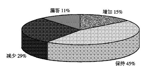 線上廣告投放