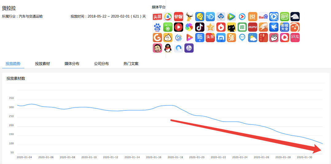 交通APP線上廣告投放案例