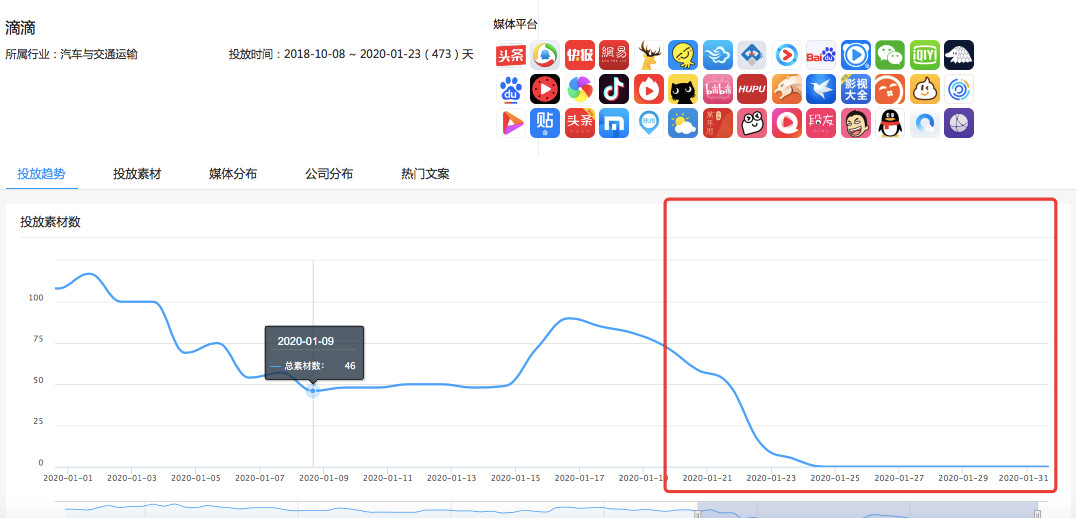 信息流廣告投放