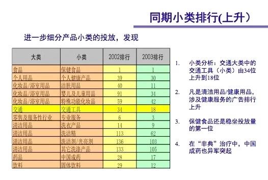 線上廣告投放數據