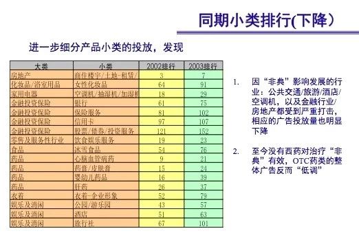 線上效果廣告投放數據