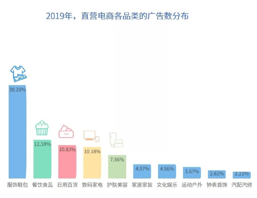騰訊廣告