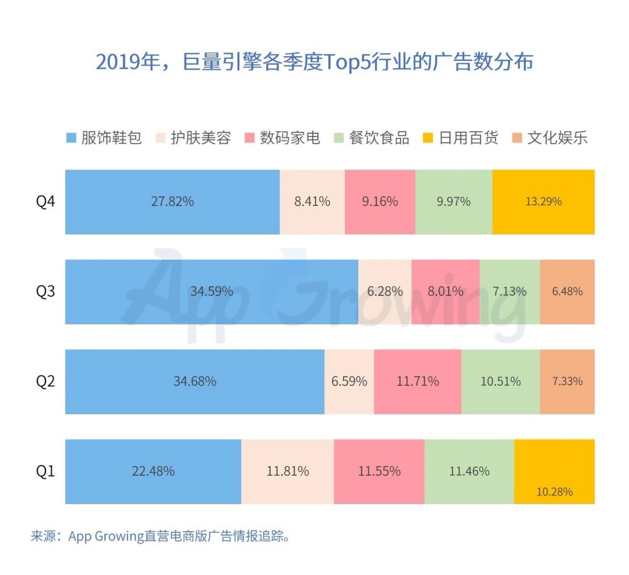 磁力引擎廣告投放數據