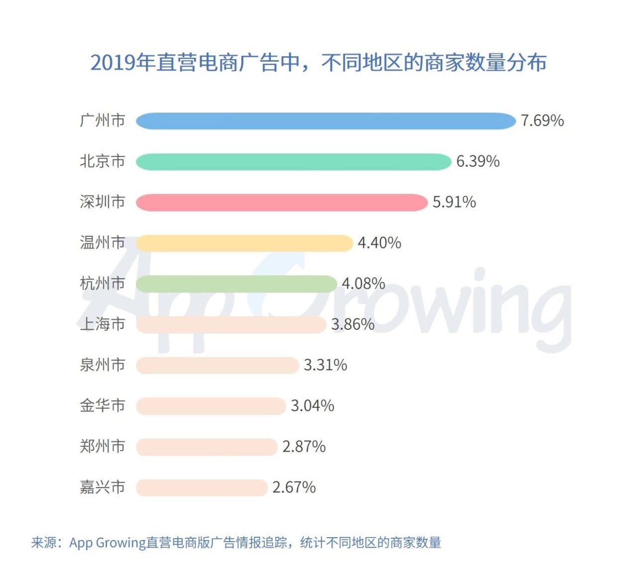 騰訊廣告地域定向投放