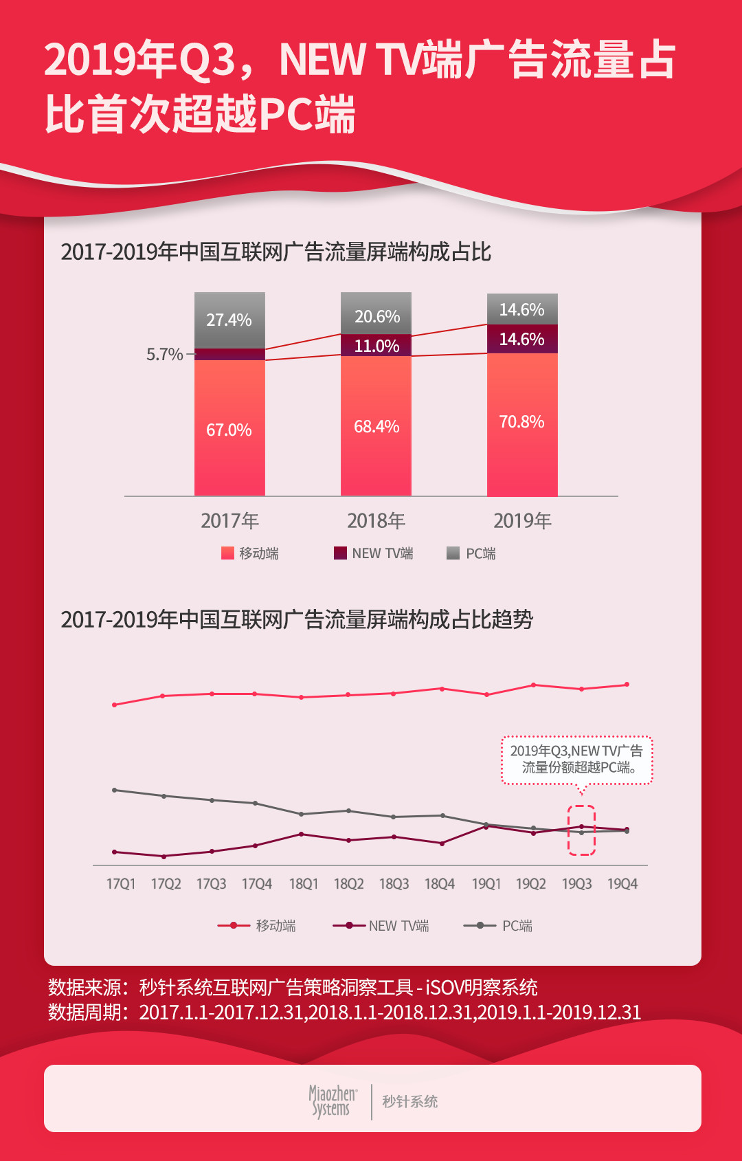 線上廣告開戶