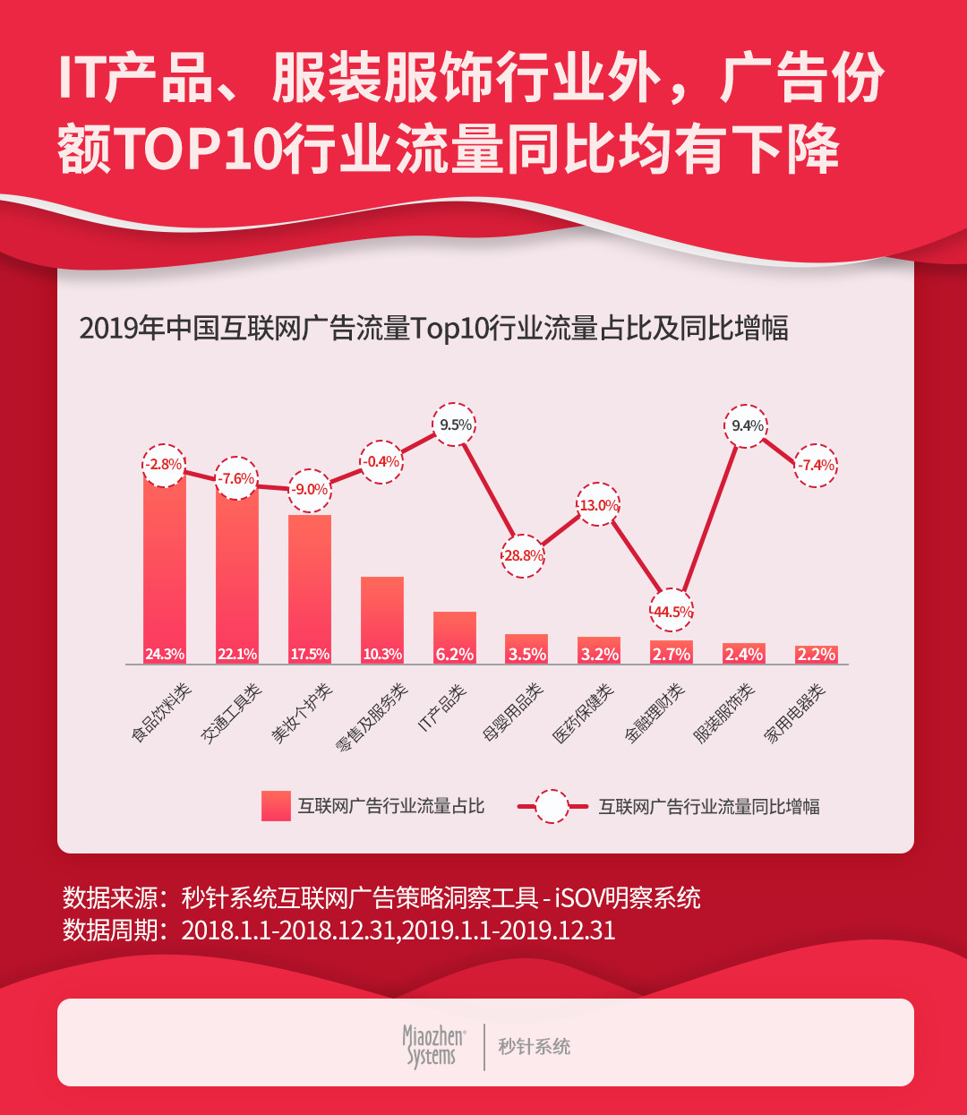 線上廣告投放代運(yùn)營(yíng)