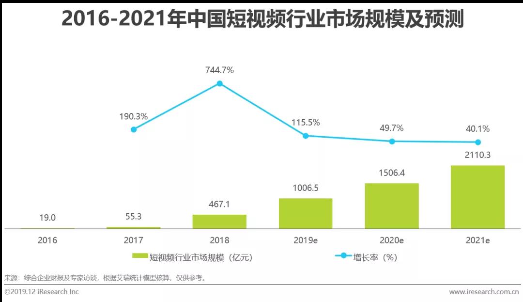 短視頻廣告行業(yè)推廣