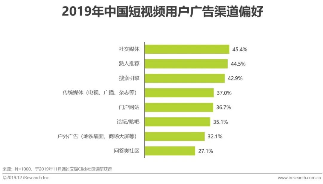 快手人群定向推廣