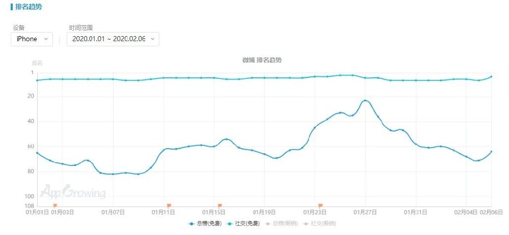 移動廣告投放