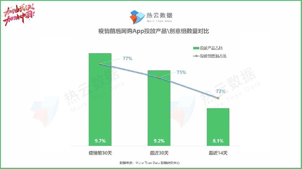 線上廣告網購投放APP數據