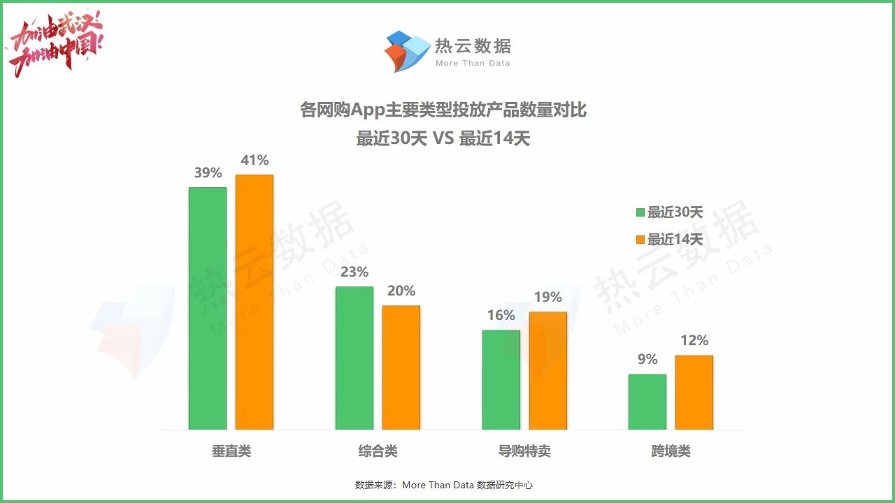 線上廣告投放