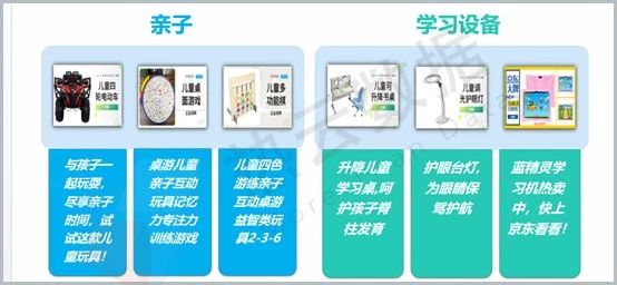 線上親子類廣告投放