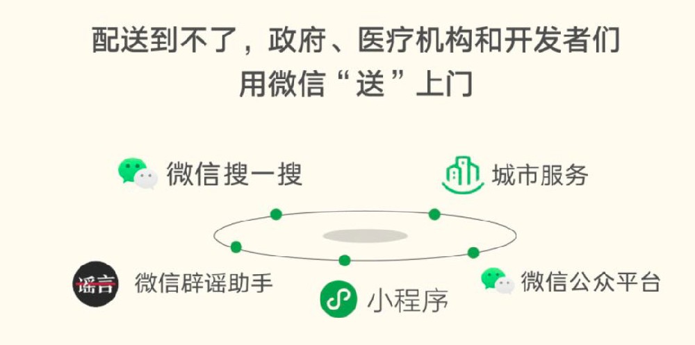 超敬佩他們：戰疫中的微信小程序推廣力量！