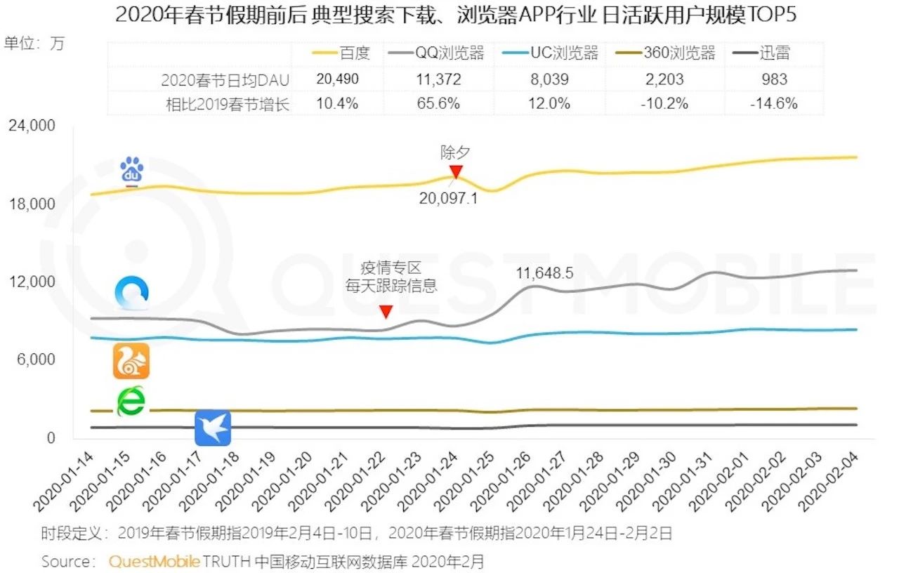 百度廣告投放
