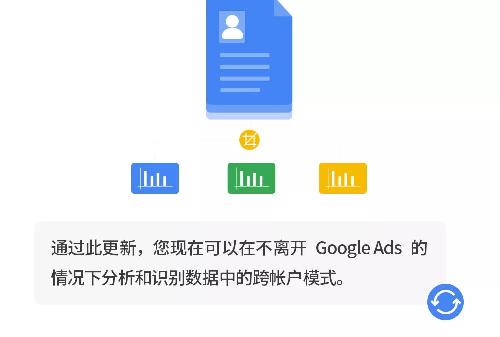 Google廣告
