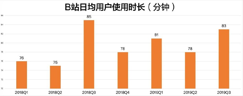 B站廣告投放