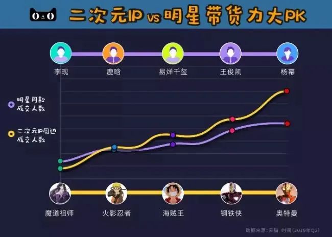 B站廣告開戶代運營