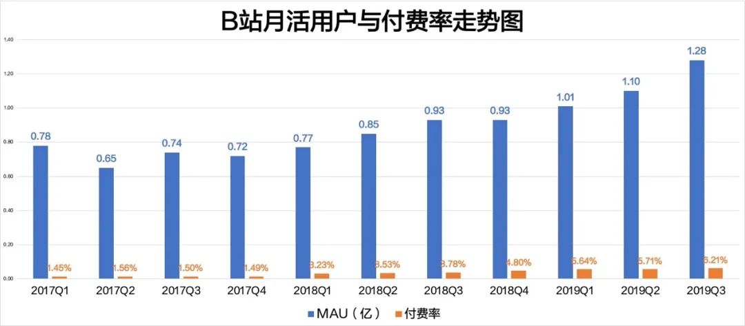 北站付費廣告