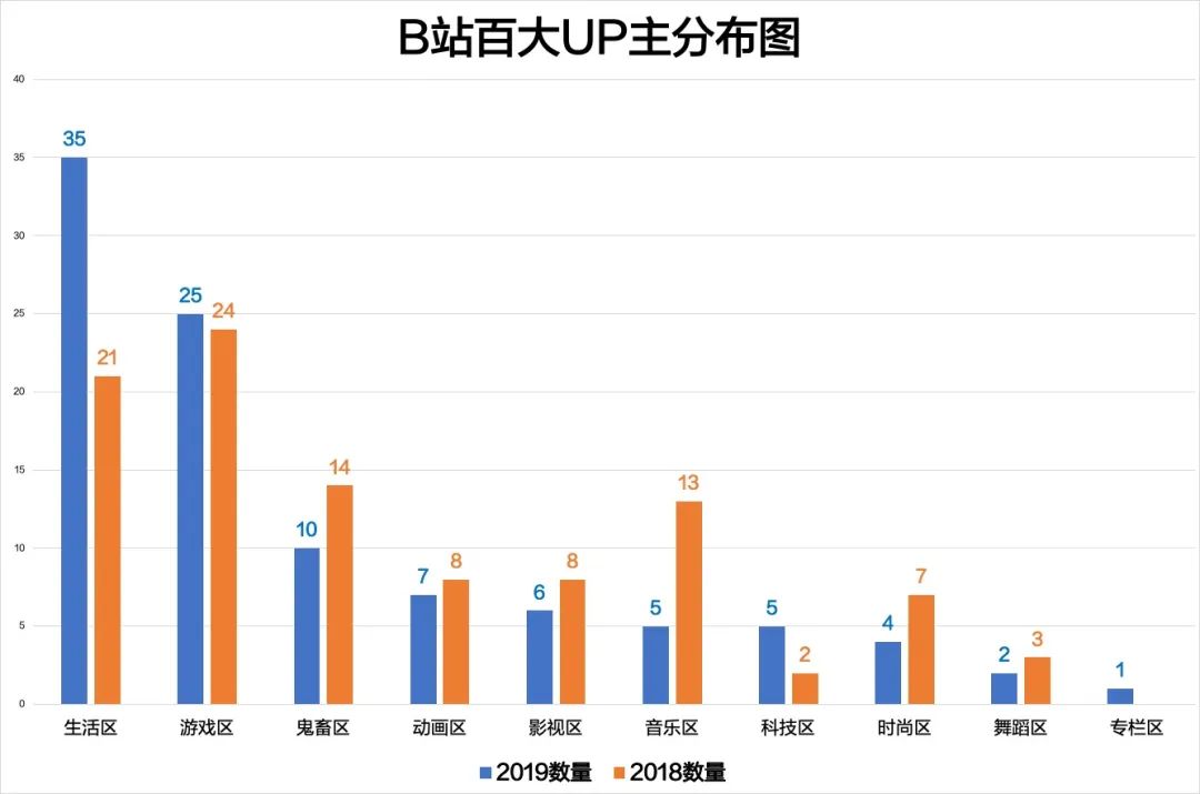 嗶哩嗶哩競價推廣