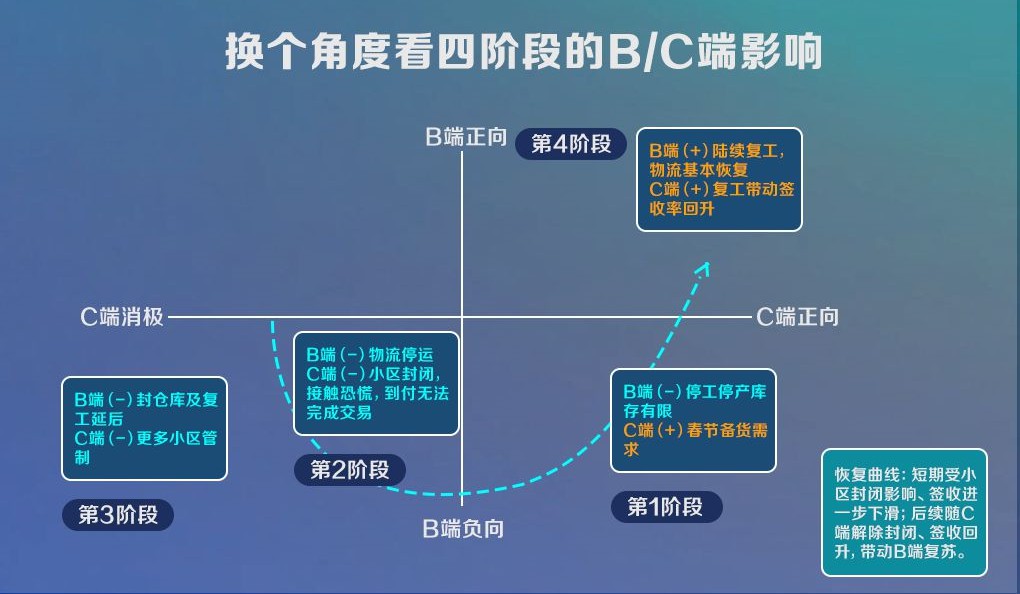 騰訊廣告開戶