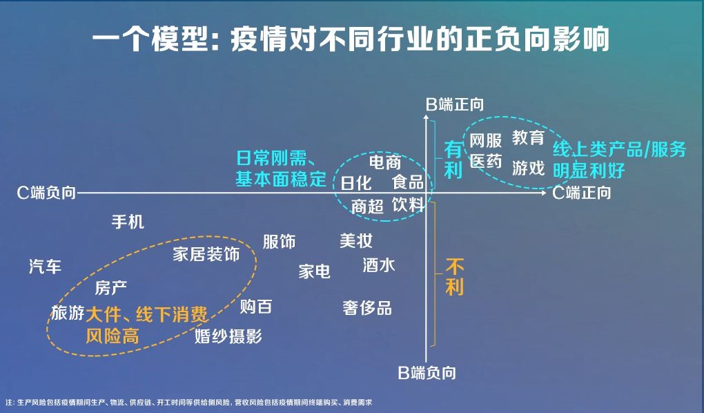 騰訊推廣費用