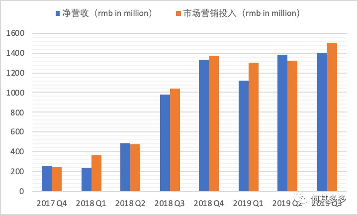 趣頭條信息流推廣