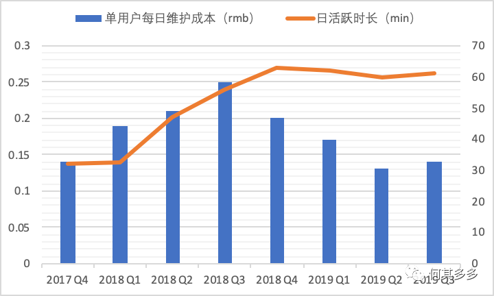 趣頭條廣告投放費(fèi)用