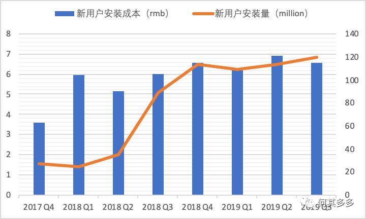 趣頭條開戶費(fèi)用