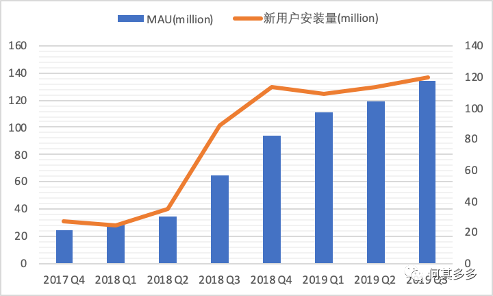 趣頭條信息流開戶代運(yùn)營