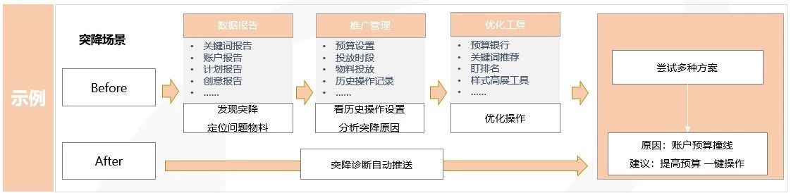 神馬廣告投放賬戶代運營