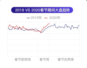 百度廣告投放