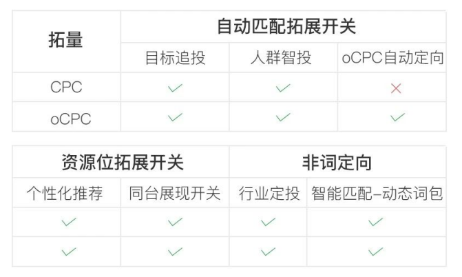 百度cpc廣告投放 百度cpc廣告投放