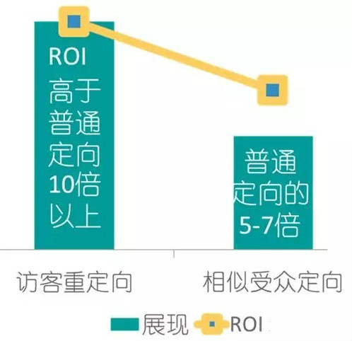 二者的無敵配合，將為酒仙找到最具性價比的酒類電商潛客人群。