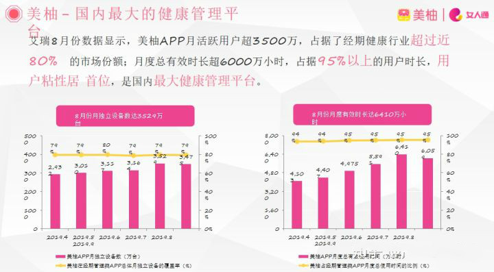 美柚，將為女性提供一個管理健康、解決問題、尋找閨蜜、娛樂交流的平臺。美柚是一個純女性社會，一個“她的國”，為女性提供了一種全新的生活方式。用美柚，遇見更美的你。