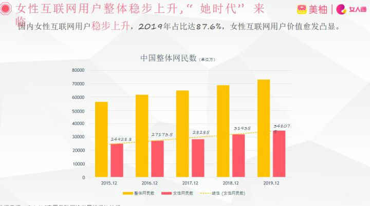 美柚是一家原生廣告、美柚廣告推廣、在美柚官網平臺展現(xiàn)自己的產品、自己優(yōu)選流量、沒有中間商、女性廣告、信息流投放效果真心不錯、關注美柚信息流廣告、美柚信息流開戶、投放效果好、點擊成本低、定位人群高、完全是女性朋友們不錯的選擇。