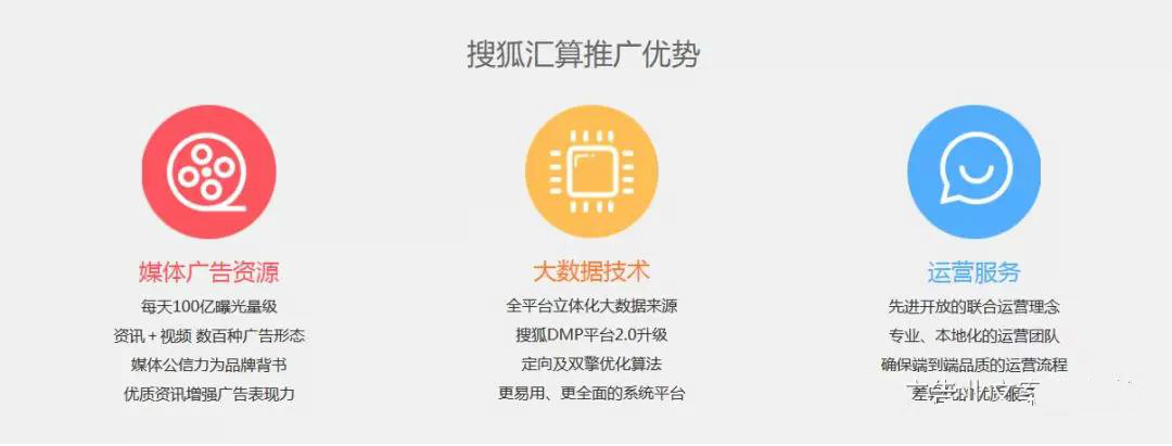搜狐匯算推廣的優勢