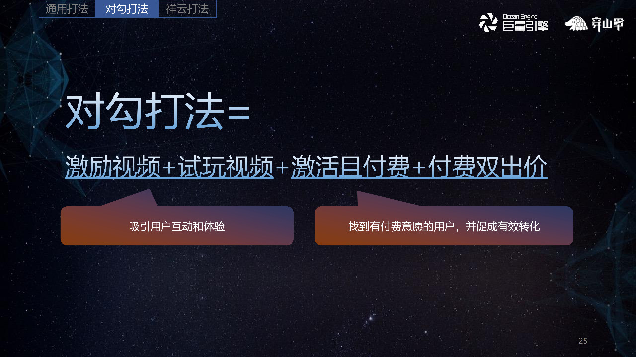 吸引用戶互動和體驗