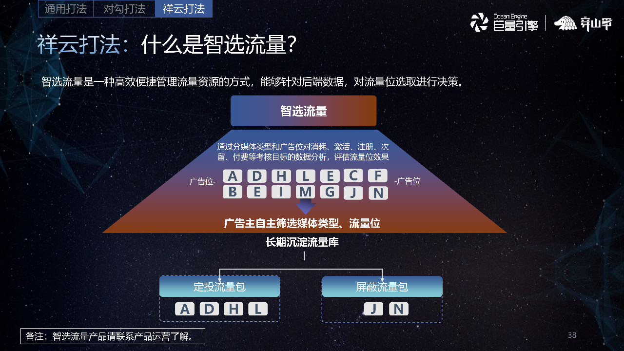 什么是智選流量
