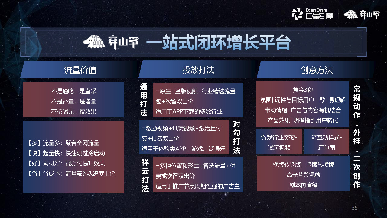 穿山甲一站式閉環增長平臺 