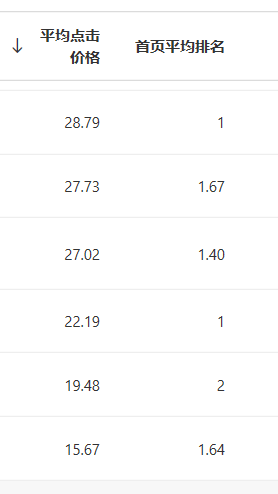 百度搜索oCPC真的有效果嗎？