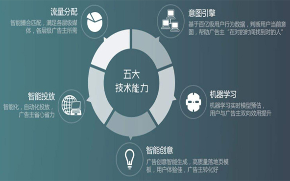 北京巨宣網(wǎng)絡(luò)廣告有限公司針對以上6個用戶提問競價推廣問題進行解答，SEMer可參考。