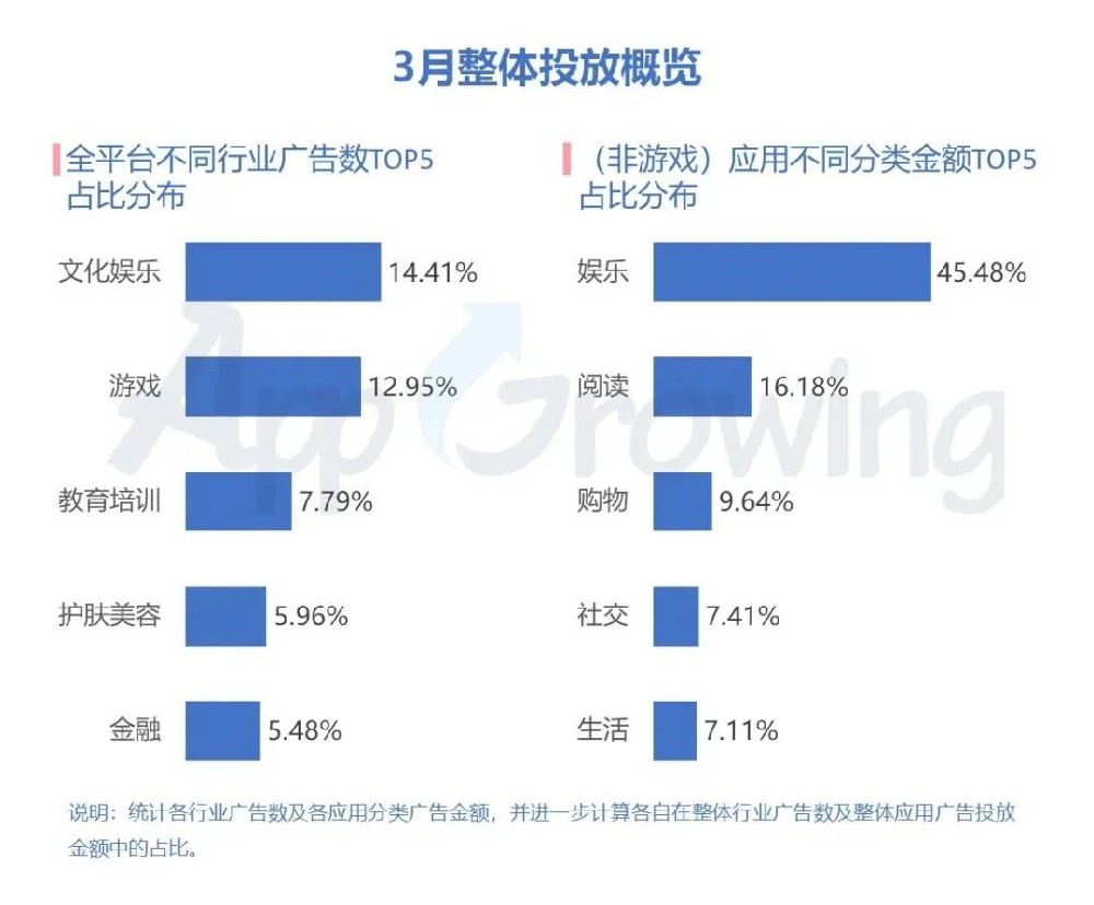 3月整體廣告投放預覽