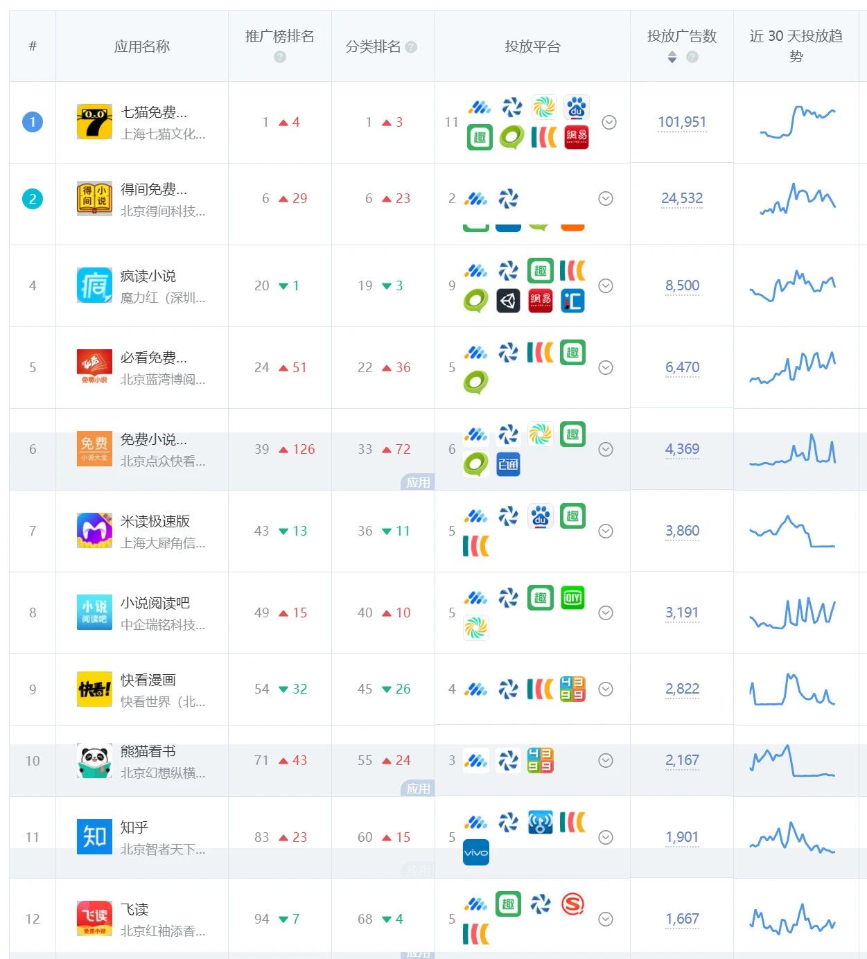 閱讀類應用排行榜