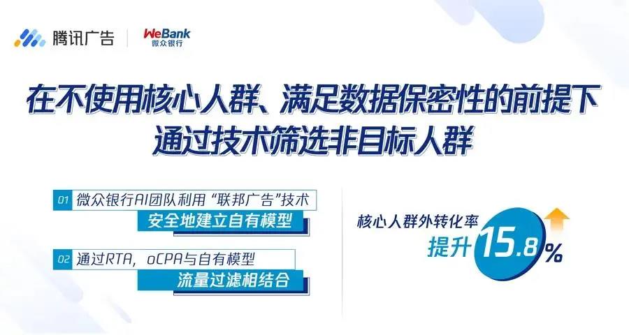騰訊廣告RTA都是各個行業廣告主值得一試的策略投放產品。