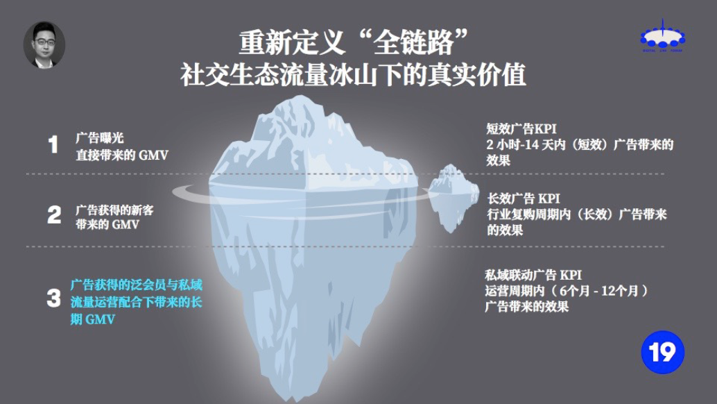騰訊廣告