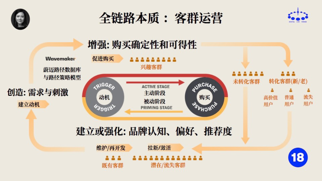 時尚雜志vs騰訊廣告：構建全鏈路營銷核心的重點是什么