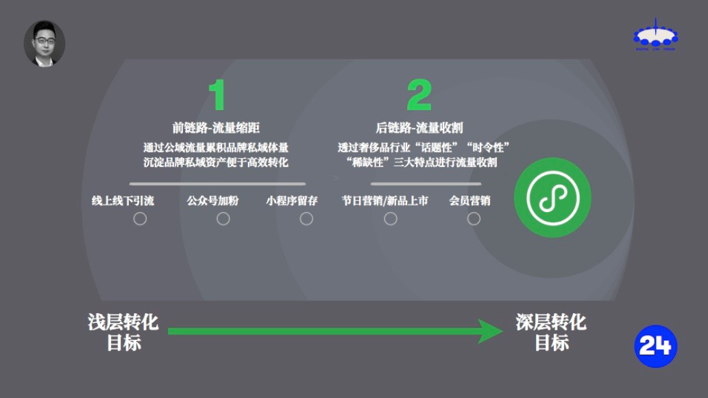 騰訊推廣開戶